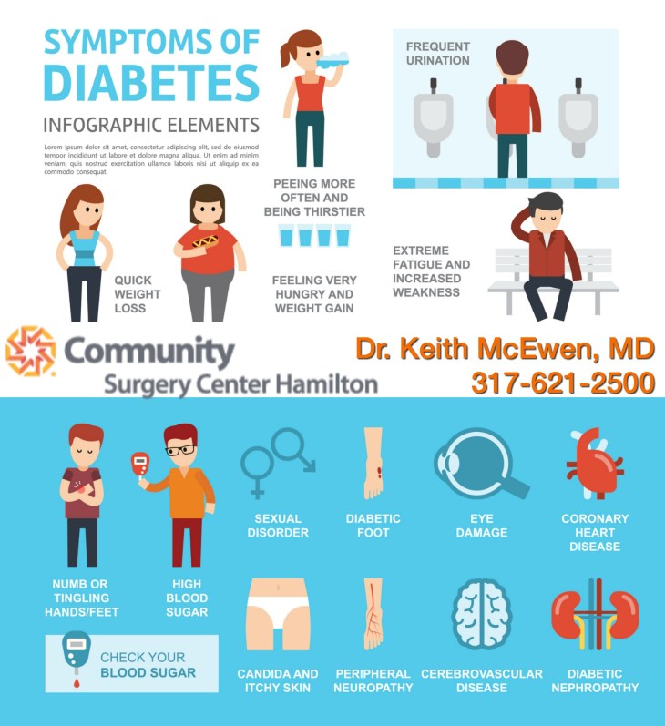 Dr. Keith McEwen MD Indianapolis Indiana Carmel Nobelsville Anderson Hamilton Community Surgery Center Hamilton Community Bariatrics Hamilton 46060 46011 46062 46033 46037 46074 46032 46220 46226 46055 46064 46030 46203 46239 46259 46163 46142 46143 lap-band system lap band system cost lap band system reviews lap band system patient education seminars lap band system access port lap band system pedometer lap band public system lap band ap system mri safety bioenterics lap band system lap-band ap system small lap band system lap-band system allergan lap band ap system large lap band gastric banding system franciscan health system lap band the new lap band system lap band through public system lap band surgery public system lap band system surgery the lap band system lap-band vg system what is lap band systemlap-band procedure lap-band removal lap-band system lap-band cost lap-band weight loss surgery lap-band complications lap-band diet lap-band® lap-band reviews lap-band alternative lap-band lap-band surgery lap-band adjustable gastric banding system lap band and pregnancy lap band australia lap band after gastric bypass lap band az lap band adjustment lap band and alcohol lap band and acid reflux lap band austin a lap band surgery a lap band removing a lap band can lapband be removed is a lap band permanent is a lap band safe is a lap band covered by insurance is a lap band reversible how a lap band works does a lap band work lap band before and after lap band before and after pictures lap band blog lap band before and after pics lap band brisbane lap band bmi lap band birmingham al lap band blockage lap band before and after stories lap band bariatric surgery b-2240 lap band lap band cost without insurance lap band covered by insurance lap band criteria lap band complications years later lap band canada lap band chicago lap band calgary lap band cons realize c lap band clap clap band clap clap bandcamp c section with lap band c-section and lap band surgery c section after lap band hepatitis c and lap band surgery lap band diet menu lap band diet plan lap band dallas lap band diet recipes lap band doctors lap band diet after surgery lap band dance lap band deaths lap band diet without surgery vitamin d deficiency lap band lap band erosion lap band edmonton lap band eligibility lap band erosion causes lap band eating plan lap band erosion lawsuit lap band experiences lap band eating rules lap band esophagus problems lap band erosion complications o que e lap band lap band forum lap band fill lap band failure lap band friendly recipes lap band forum australia lap band failure rate lap band food stuck lap band fill centers lap band failure stories lap band fort worth lap band gal lap band gone wrong lap band gas pain lap band gaining weight back lap band guidelines lap band gurgling noises lap band green zone lap band gallbladder issues lap band good or bad lap band gerd issues lap band houston lap band hypnosis lap band horror stories lap band heartburn and reflux lap band heartburn lap band hypnotherapy lap band houston cost lap band hobart lap band hair loss lap band hernia h pylori lap band lap band insurance lap band issues lap band in mexico lap band information lap band images lap band indiana lap band insurance requirements lap band infection lap band in houston lap band in mexico cost i lap band i want lap band surgery lap band jacksonville fl lap band journey lap band journey blog lap band jackson ms lap band joplin mo lap band joondalup lap band journal lap band jonesboro arkansas lap band jokes lap band juicing j&j lap band lap band kansas city lap band kaiser lap band knoxville tn lap band kelowna lap band killeen texas lap band katy tx lap band kidney stones lap band korea lap band kingsport tn lap band katy lap band lawsuit lap band las vegas lap band liquid diet lap band louisville ky lap band little rock ar lap band leak symptoms lap band lubbock lap band liquid diet recipes lap band long term complications lap band los angeles lap band mexico lap band meal plan lap band miami lap band mri safety lap band melbourne lap band meals lap band macon ga lap band medicare lap band memphis lap band mexico cost u of m lap band surgery lap band not working lap band not losing weight lap band night cough lap band nj lap band nz lap band nyc lap band no surgery lap band no weight loss lap band nausea lap band nutrition guidelines lite n easy lap band lap band or sleeve lap band okc lap band of louisville lap band ontario lap band orlando lap band operation lap band oklahoma lap band ontario cost lap band omaha lap band or sleeve which is better o sign lap band o'brien lap band placer cost of lap band surgery symptoms of lap band erosion removal of lap band dangers of lap band surgery symptoms of lap band slippage complications of lap band surgery complications of lap band cost of lap band removal lap band problems lap band pictures lap band pros and cons lap band pre op diet lap band port lap band price lap band port pain lap band post op diet lap band pregnancy s p lap band lap band qualifications lap band qualifications 2014 lap band qualifications 2015 lap band qualifications 2013 lap band questions lap band questions and answers lap band quiz lap band queensland lap band quick weight loss lap band qld q&a lap band lap band requirements lap band recipes lap band recovery lap band risks lap band results lap band removal recovery lap band removal surgery lap band removal complications lap-band surgery pros and cons lap band surgery cost lap band side effects lap band slippage lap band surgery reviews lap band surgery requirements lap band success stories lap band surgery risks s code for lap band adjustment what is lap band lap band talk lap band toronto lap band to sleeve revision lap band to gastric sleeve lap band testimonials lap band to gastric sleeve revision lap band tulsa lap band tucson lap band to gastric sleeve conversion lap band to sleeve conversion lap band t shirt lap band utah lap band uk lap band utah cost lap band unfill lap band united healthcare lap band ulcer lap band unfilled problems lap band ulcer issues lap band unsuccessful stories lap band upper gi youtube lap band youtube lap band surgery lap band u of m lap band vs sleeve lap band vomiting lap band video lap band vs bypass lap band vomiting after eating lap band vs sleeve 2013 lap band vomiting slime lap band vancouver lap band vs slimband lap band vomiting in sleep gastric bypass v lap band lap band v sleeve lap band weight loss lap band with plication lap band wiki lap band weight loss expectations lap band without surgery lap band weight loss results lap band weight requirements lap band weight loss first month lap band weight loss rate lap band w/plication lap band x ray gastric band x ray lap band slippage x ray slipped lap band x ray lap band position x ray gastric lap band x ray lap band angle x ray lap band surgery x ray x ray of lap band x ray of slipped lap band gas x after lap band lap band youtube lap band youtube video lap band youtube before and after lap band yahoo answers lap band yes or no lap band young adults lap band yuma az lap band years later lap band york pa lap band youtube 2012 lap band zones lap band zephyrhills florida gastric band zones lap band red zone lap band surgery zanesville ohio lap band new zealand lap band cost new zealand zoloft lap band lap band surgery christchurch new zealand gastric band zürich lap band 10 years later lap band 1st fill lap band 1 year later lap band 1 week post op lap band 101 lap band 1 month post-op lap band 18 years old lap band 16 year old lap band 14cc lap band 15 year old 1 800 lap band week 1 lap band diet lap band 2014 lap band 2013 lap band 2 week liquid diet lap band 2015 lap band 20 years old lap band 2 years post-op lap band 2 weeks post op lap band 2 months post op lap band 22 years old lap band 200 lbs week 2 lap band diet 2 year old lap band 2 dangers of lap band surgery 2 years after lap band 2 months after lap band 2 weeks after lap band lap band 2 years later day 2 after lap band lap band 30 pounds overweight lap band 3 weeks post op lap band 3 months post op lap band 3 years post op lap band 3 days post op lap band 35 bmi lap band 3 months later lap band 3 years later lap band 33 bmi lap band 31 bmi stage 3 lap band diet 3 lap joint band clamp week 3 lap band diet phase 3 lap band diet 3 months after lap band 3 days post lap band week 3 post lap band lap band 4 years later lap band 40 pounds overweight lap band 400 lbs lap band 4cc lap band after 4 years lap band for 40 lbs. overweight lap band week 4 allergan lap band 4cc lap band stage 4 diet lap band to lose 40 pounds stage 4 lap band diet 4 years after lap band 4 weeks after lap band lap band 5 years later lap band 5 day pouch test lap band 5 years post op lap band 50 lbs overweight lap band 5 cc fill lap band 5 months post op lap band 5 weeks post-op lap band $5000 lap band 50 pounds overweight lap band 5 day diet stage 5 lap band diet 5 years after lap band 5 days post op lap-band lap band 6 months post op lap band 60 pounds overweight lap band 6 years later lap band 6 cc fill lap band 6 weeks post op lap band 6 month diet lap band after 6 years lap band after 6 months lap band surgery over 60 lap band surgery over 65 6 months after lap band lap band 70 pounds overweight lap band after 7 years lap band surgery 77062 lap band 8 golden rules lap band after 8 years 800 lap band 8 golden rules lap band 8 rules of lap band lap band icd 9 lap band icd-9 code lap band erosion icd 9 lap band removal icd 9 lap band complication icd 9 lap band failure icd 9 slipped lap band icd-9 code 9.75 lap band infected lap band icd 9 icd 9 lap band complications icd 9 lap band icd 9 lap band surgery icd 9 lap band adjustment icd 9 gastric lap band icd 9 failed lap band icd 9 for lap band erosion bariatric banding surgery bariatric band surgery cost bariatric band diet bariatric band slippage bariatric band fills bariatric band complications bariatric band adjustment bariatric band manufacturers bariatric lap band bariatric lap band surgery problems bariatric band bariatric band surgery lap band bariatric surgery stomach band after pregnancy stomach band after c section stomach band as seen on tv stomach band after hysterectomy stomach band and cream to lose weight stomach band alternative stomach band at walmart stomach band and pregnancy stomach band after cesarean bariatric belly band stomach burner band stomach band before and after stomach band belt baby stomach band best stomach band after pregnancy best stomach band ballet stomach band lap band bariatric surgery before after bariatric surgery bypass vs band stomach band cost laparoscopic band complications stomach band covered by insurance stomach band cost canada stomach band canada stomach band cost sydney stomach band cost uk laparoscopic band cost stomach band candidate stomach band during pregnancy stomach band diabetes bariatric lap band diet bariatric surgery lap band diet stomach band exercise stomach band erosion stomach elastic band stomach earth band stomach elastic band surgery' stomach band to lose weight stomach band for working out stomach band for after pregnancy stomach band for pregnancy stomach band for exercise stomach band for acid reflux stomach band for running stomach band for abs stomach band for working out walmart stomach band hypnosis stomach band holster stomach band hypnotherapy stomach heat band stomach band infomercial stomach band in pakistan i-band bariatric surgery stomach band japanese stomach band japan stomach band lose weight stomach lift band lap band bariatric surgery cost lap band bariatric surgery forums lap band vs bariatric surgery bariatric lap band surgery diet bariatric lap band recipes stomach band mexico stomach band modells stomach muscle band stomach monkeys band stomach mouth band stomach band nz stomach band operation stomach band on nhs lap band or bariatric surgery stomach omaha band stomach band procedure stomach band post pregnancy stomach band pregnancy stomach band price stomach band problems laparoscopic band phi angle laparoscopic band placement laparoscopic band port stomach band perth laparoscopic band passer laparoscopic band removal stomach band reviews laparoscopic band radiographics stomach band removal laparoscopic band removal cpt code stomach band requirements stomach band risks stomach band recovery time laparoscopic band radiology laparoscopic band removal cpt bariatric surgery band slip stomach band surgery cost laparoscopic band surgery stomach band surgery risks stomach band surgery cost canada stomach band side effects laparoscopic band surgery cost stomach band to lose belly fat stomach band to lose weight cost stomach band that burns fat stomach band that makes you sweat stomach band to sweat stomach band to lose weight as seen on tv stomach band to workout stomach band toronto stomach band target stomach band uk stomach vibrating band lap band vs sleeve bariatric surgery bariatric sleeve vs band bariatric advantage vitaband stomach band walmart stomach band workout stomach band while working out stomach band wrap stomach band with gel stomach band while exercising stomach band wiki stomach band working out stomach band with lotion stomach band youtube lapbandindiana.com