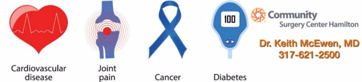 weight-related-health-2-issues-dr-keith-mcewen-lab-band-hamilton-indianapolis-indiana-obesity-center-317-621-2500-labpandindiana-com.jpg