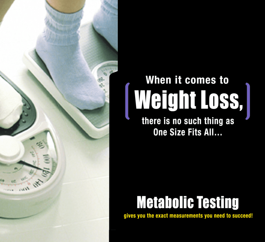 Why Test Your Metabolic Rate? |&nbsp;Infographic.